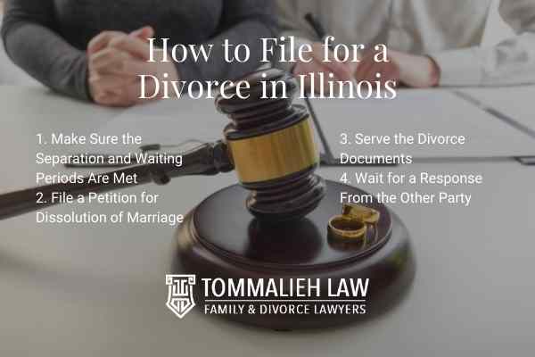 Divorce process in Illinois - infographic